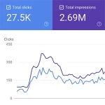 CRM Lead Generation graph