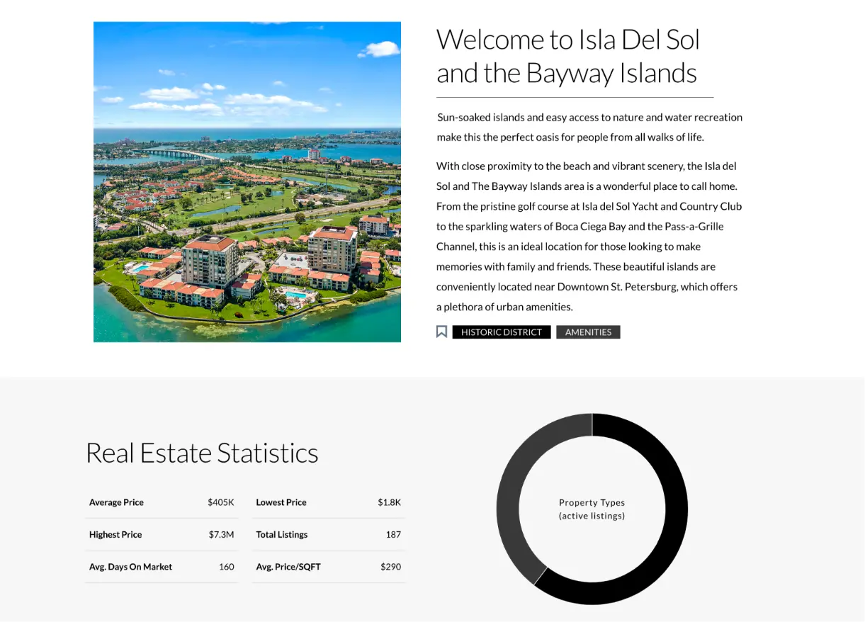 Salamone Group Community Detail Stats
